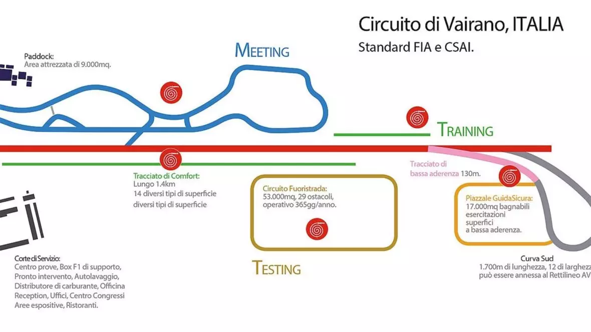 Un altro giro di manutenzioni