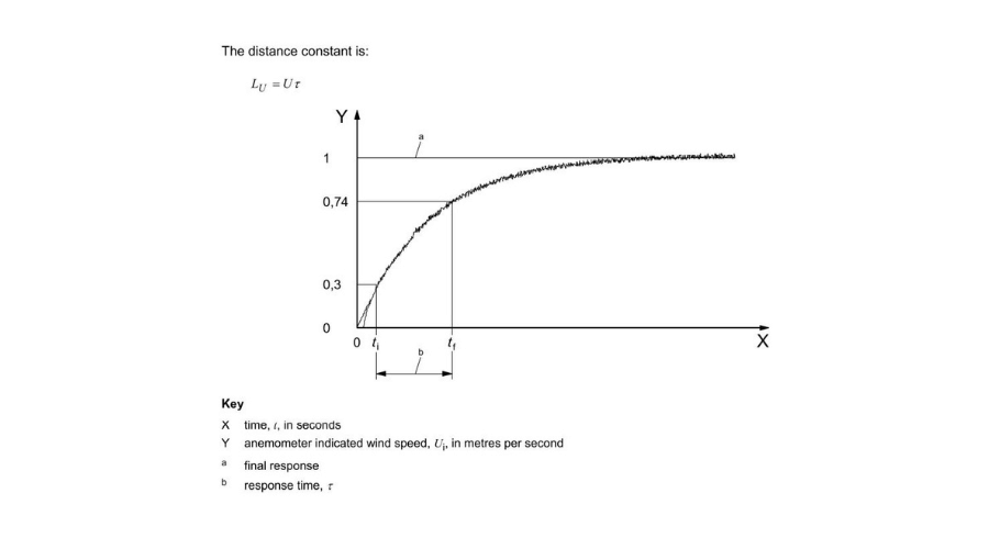 La Delay Distance