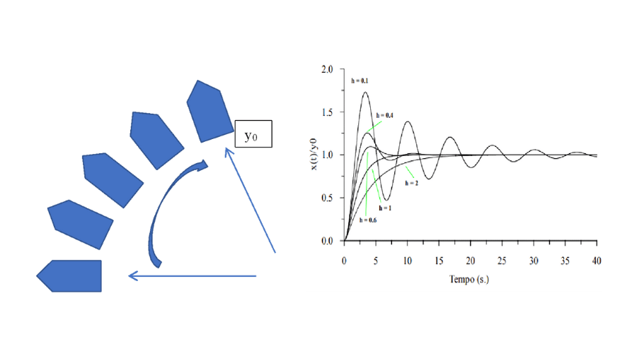 valore della Delay Distance