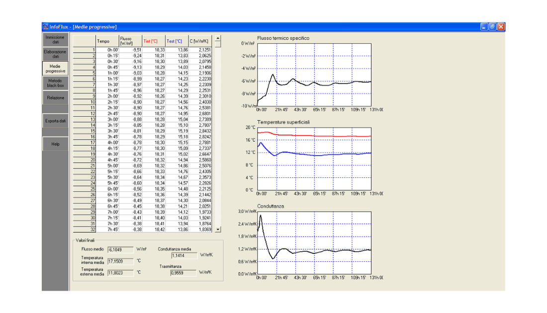 Programma InfoFLUX